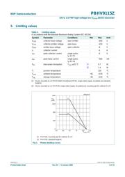 PBHV9115Z,115 datasheet.datasheet_page 3