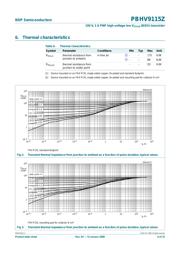 PBHV9115Z,115 datasheet.datasheet_page 4