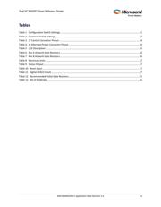 APT100MC120JCU2 datasheet.datasheet_page 6