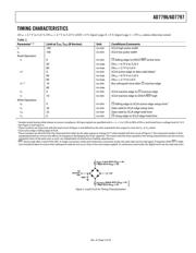 AD7796 datasheet.datasheet_page 5