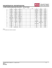 IS43TR16512A-125KBLI-TR datasheet.datasheet_page 2