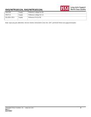 IS43TR16512A-125KBLI-TR datasheet.datasheet_page 4