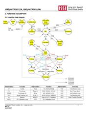 IS43TR16512A-125KBLI-TR datasheet.datasheet_page 5