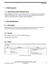 PK20N512CFT72 datasheet.datasheet_page 3