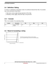 PK20N512CFT72 datasheet.datasheet_page 6