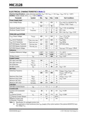 MIC2128YML-TR datasheet.datasheet_page 4