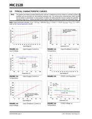 MIC2128YML-TR datasheet.datasheet_page 6