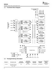 GC5316IZED 数据规格书 2
