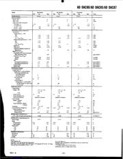 ADDAC85 数据规格书 3