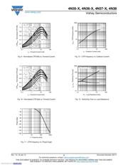 4N35-X007T datasheet.datasheet_page 5