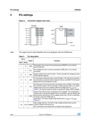 VIPER26LD datasheet.datasheet_page 4