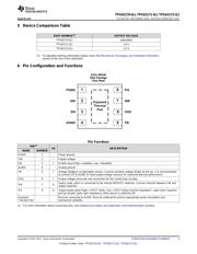 TPS62170QDSGTQ1 datasheet.datasheet_page 3