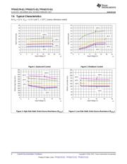 TPS62170QDSGRQ1 datasheet.datasheet_page 6