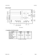 AK4528 datasheet.datasheet_page 2