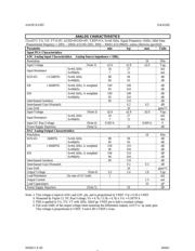 AK4528 datasheet.datasheet_page 6