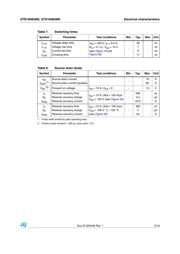 STD18N65M5 datasheet.datasheet_page 5