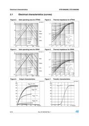 STD18N65M5 datasheet.datasheet_page 6