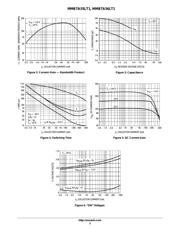 MMBTA56 datasheet.datasheet_page 3