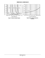 MMBTA56 datasheet.datasheet_page 4