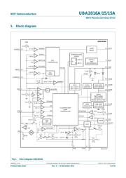 UBA2015P/1,112 数据规格书 3