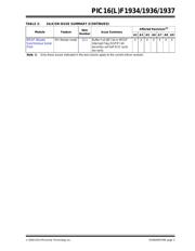 PIC16LF1936T-I/MV datasheet.datasheet_page 3