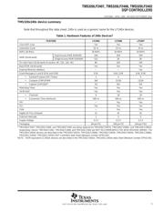 TMS320LF2402PGS 数据规格书 5