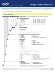 9VRS4420DKLFT datasheet.datasheet_page 1