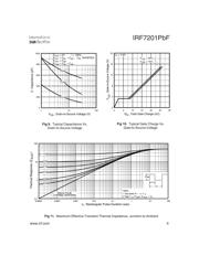 IRF7201TRPBF datasheet.datasheet_page 5