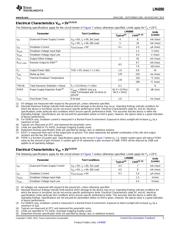 LM4890LDX/NOPB datasheet.datasheet_page 5