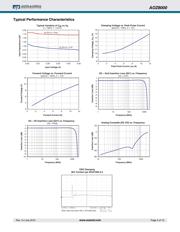 AOZ8000CIL datasheet.datasheet_page 4