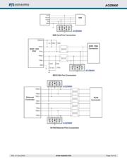 AOZ8000CIL datasheet.datasheet_page 6