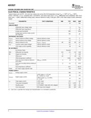 ADS5527IRGZR datasheet.datasheet_page 4