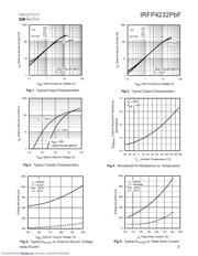 IRFP4232PBF datasheet.datasheet_page 3