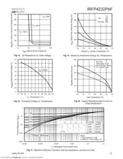 IRFP4232PBF datasheet.datasheet_page 5