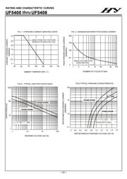 UF5404 datasheet.datasheet_page 2