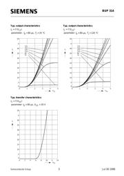 BUP314 datasheet.datasheet_page 5