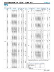 F950J476MPAAQ2 datasheet.datasheet_page 2