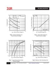 IRLML2402PBF datasheet.datasheet_page 4