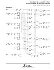 CD74HC4511EE4 datasheet.datasheet_page 3