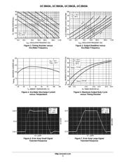 UC3843AD1 datasheet.datasheet_page 5