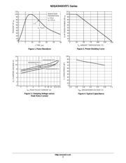 NZQA5V6XV5T1 datasheet.datasheet_page 3