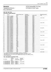 NTCG163JF103FT datasheet.datasheet_page 4