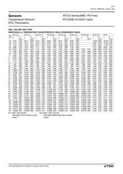 NTCG163JF103FT datasheet.datasheet_page 5