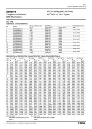 NTCG163JF103FT datasheet.datasheet_page 6