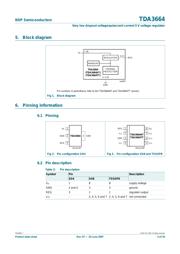 TDA3664 datasheet.datasheet_page 3