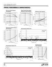 LTC1274CSW#PBF datasheet.datasheet_page 6