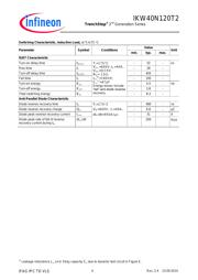 IKW40N120T2 datasheet.datasheet_page 4