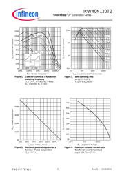 IKW40N120T2 datasheet.datasheet_page 5