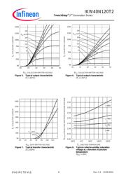 IKW40N120T2 datasheet.datasheet_page 6