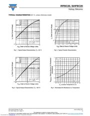 IRFBC20 datasheet.datasheet_page 3